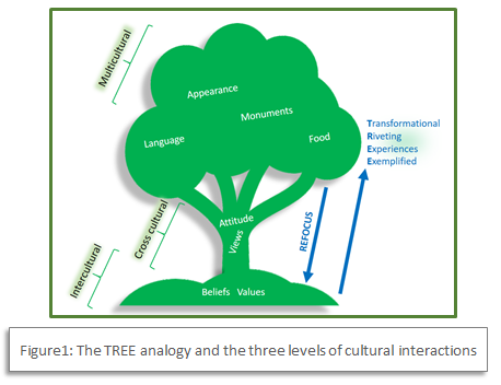 TREE_model.