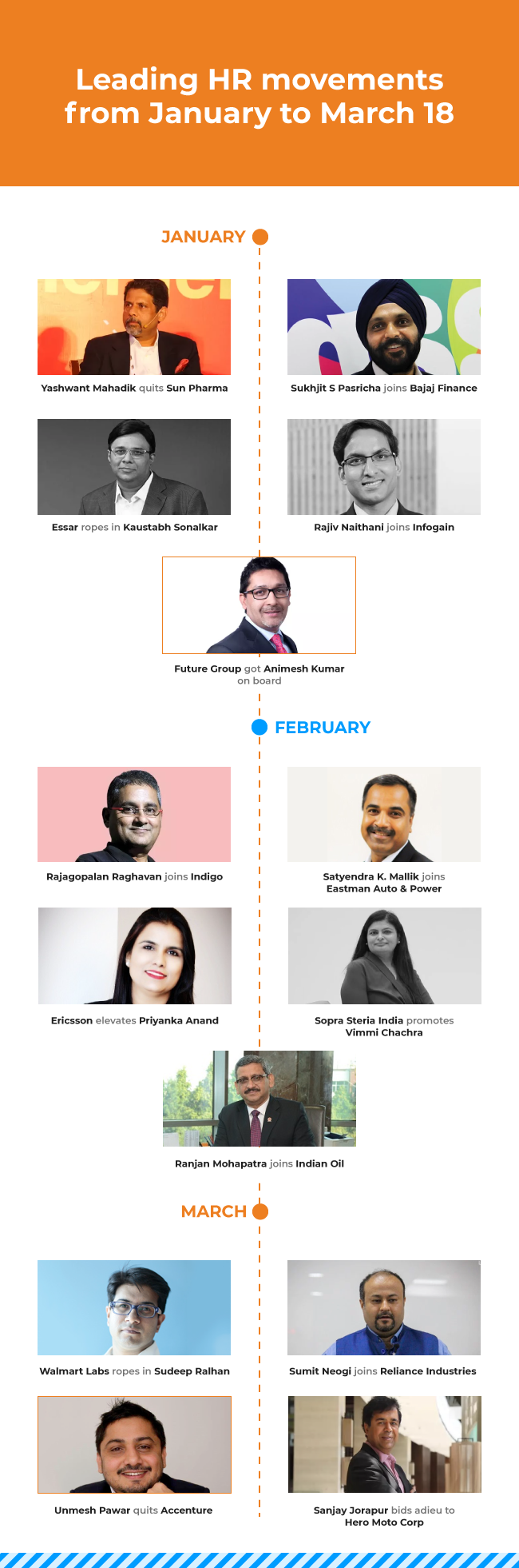 Leading HR movements from January to March 2018