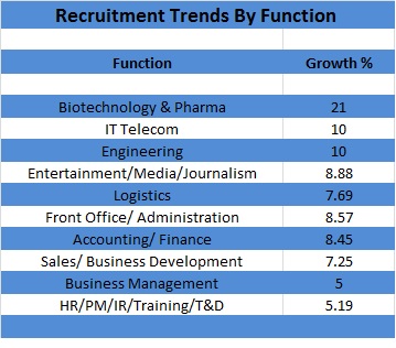 hiring_report