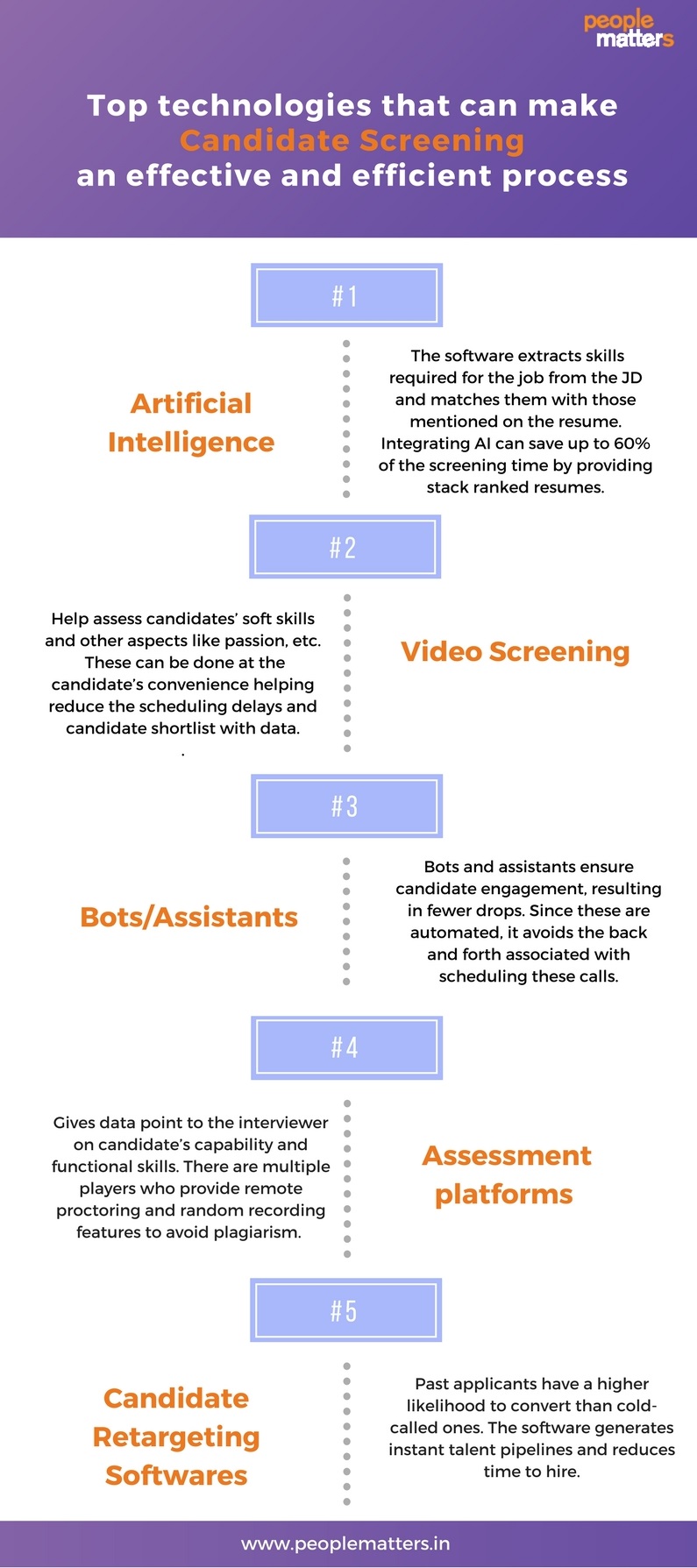 Technologies_For_Candidate_Screening