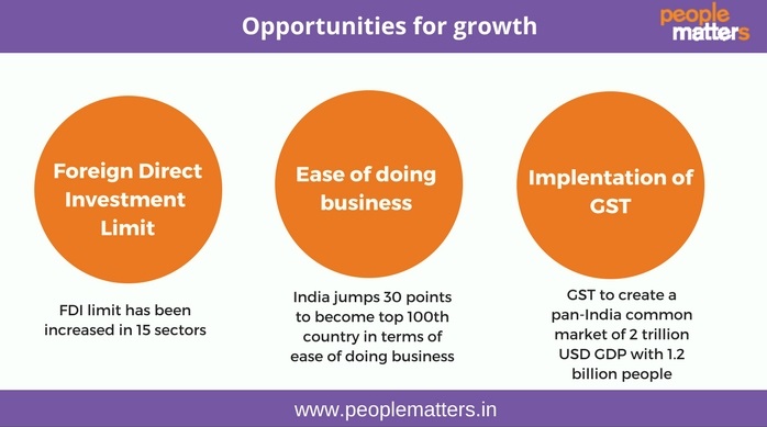 FDI_GST_Ease_Of_Doing_Business