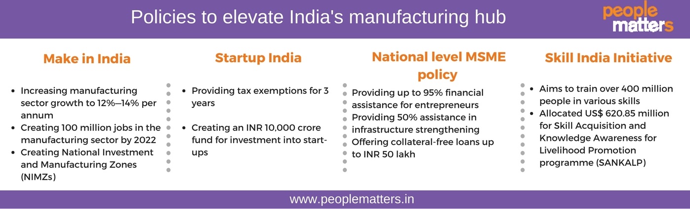 Make_In_India_National_Level_MSME_Policy_Startup_India_Skill_India_Initiative 