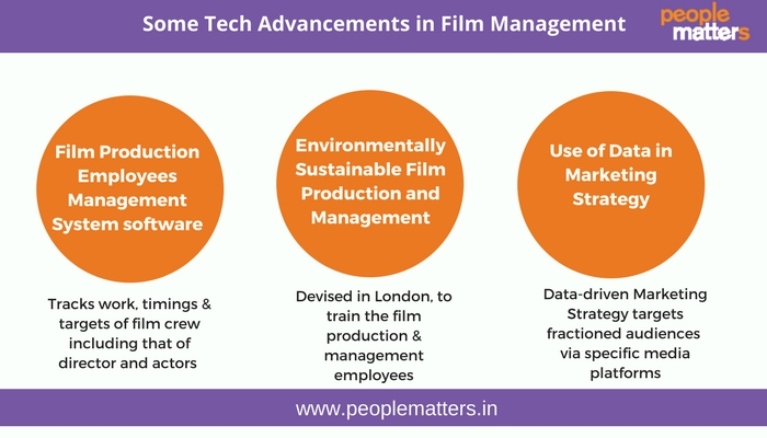 Tech_Advancements_in_Film_management