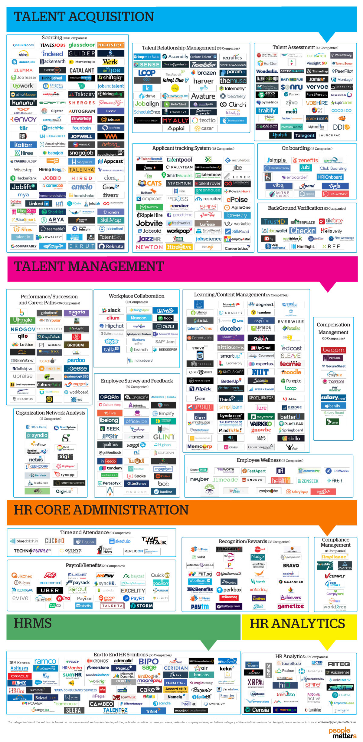 HR_Tech_Ecosystem_of_Service_Provider