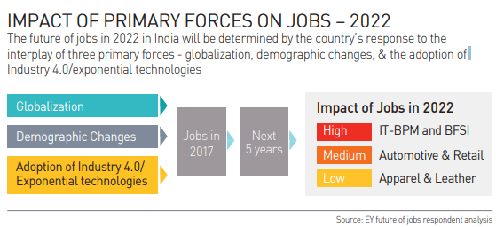 Impact_on_Jobs