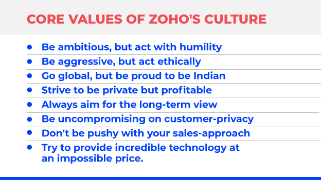 zoho