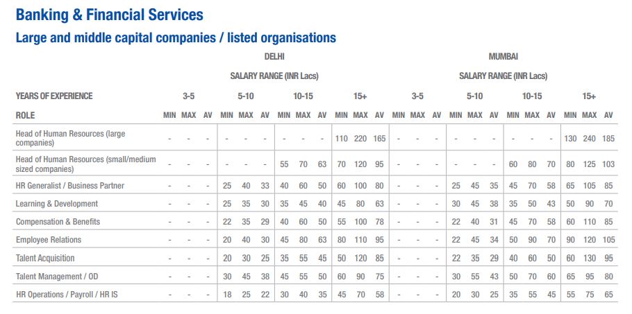 B&F HR Pay