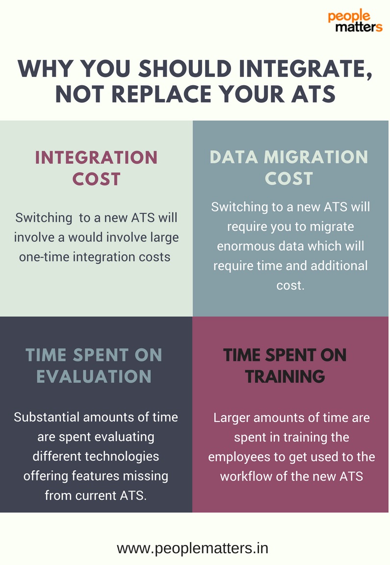 Why_You_Should_Not_Integrate_Not_Replace_It