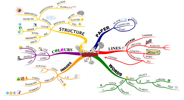 mind map