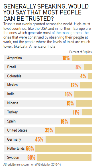 High_trust_equals_High_engagement