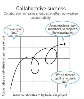 Collaborative_Success