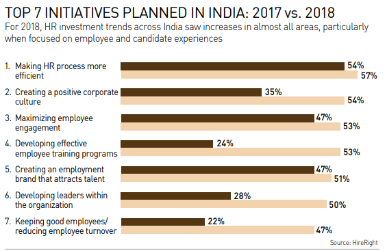 Top_7_Initiatives