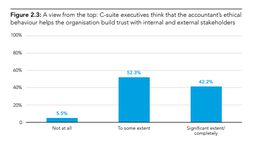 ethics and trust