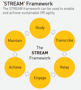 STREAM_Framework