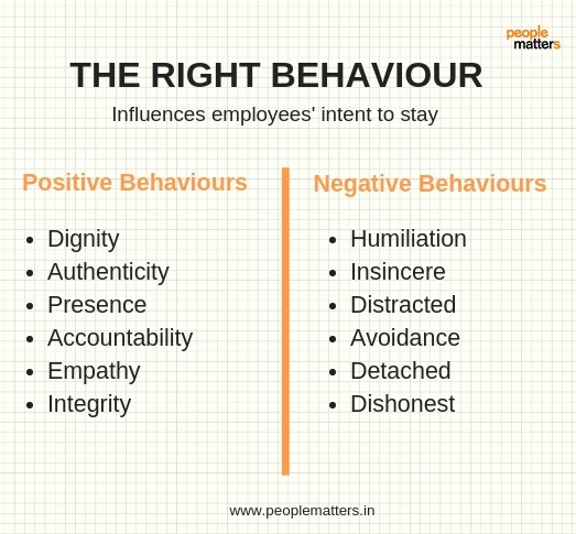 Leader_Positive_Behaviors_Negative_Behaviors_Employees