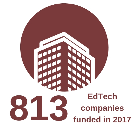 Edtech_Funding_Education_Technology