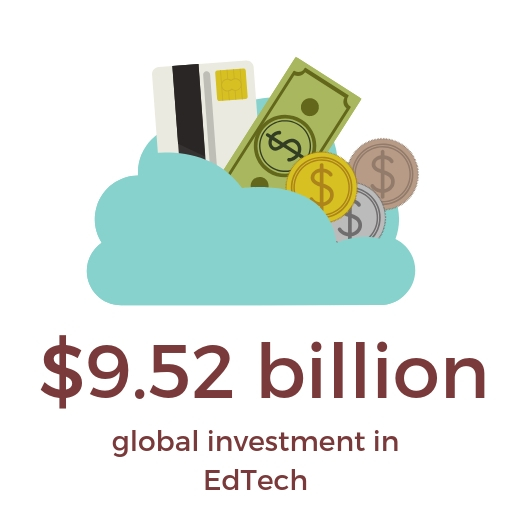 Edtech_Funding_Global_Education_Technoloy_Learning