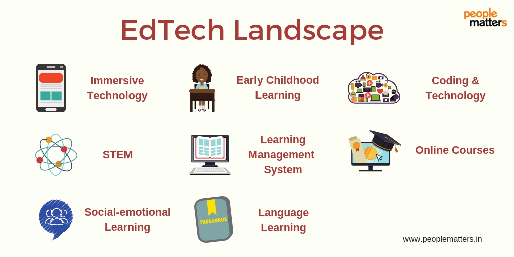 Edtech_Landscape_Online_Technology_Funding_Trends