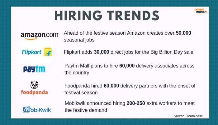 Festive_Season_Hiring_Flipkart_Amazon_Paytm_Foodpanda_Mobikwik_Seasonal Hiring_Delivery_Associates