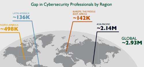 Gap in Cybersecurity Professionals by Region