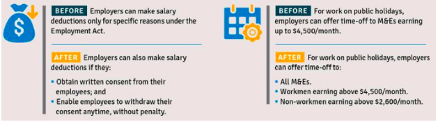 Singapore Employment Act salary deductions