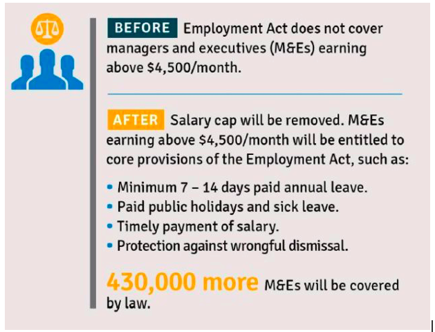 Singapore Employment Act M&Es