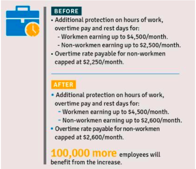 Singapore Employment Act additional protection