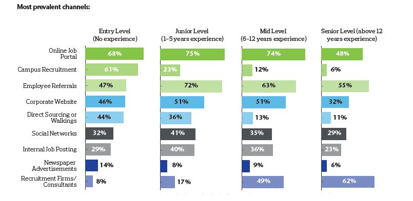 Article Salary Satisfaction In The Philippines People Matters