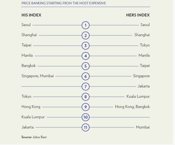 His&Hers report 2018