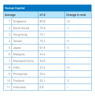 asian digital transformation