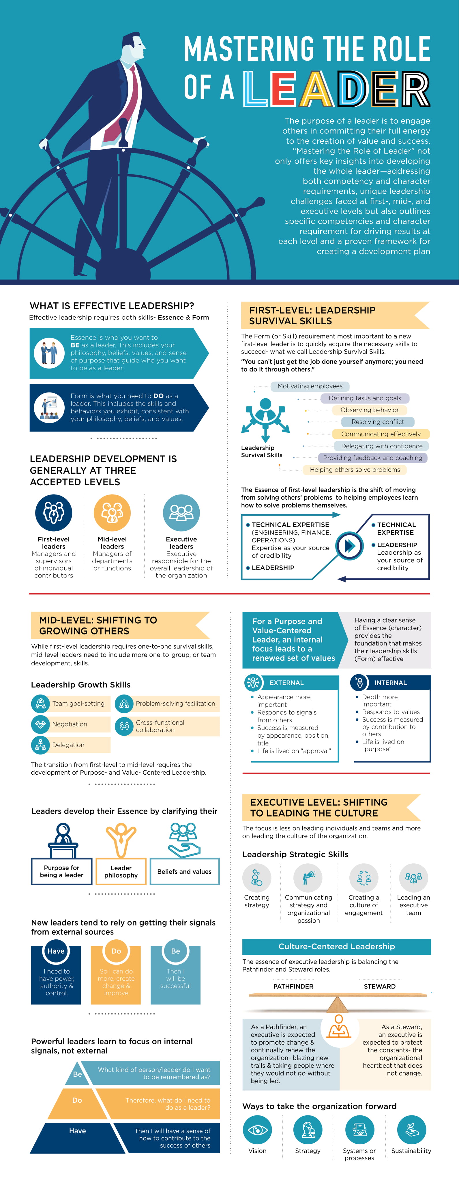 infographic leadership