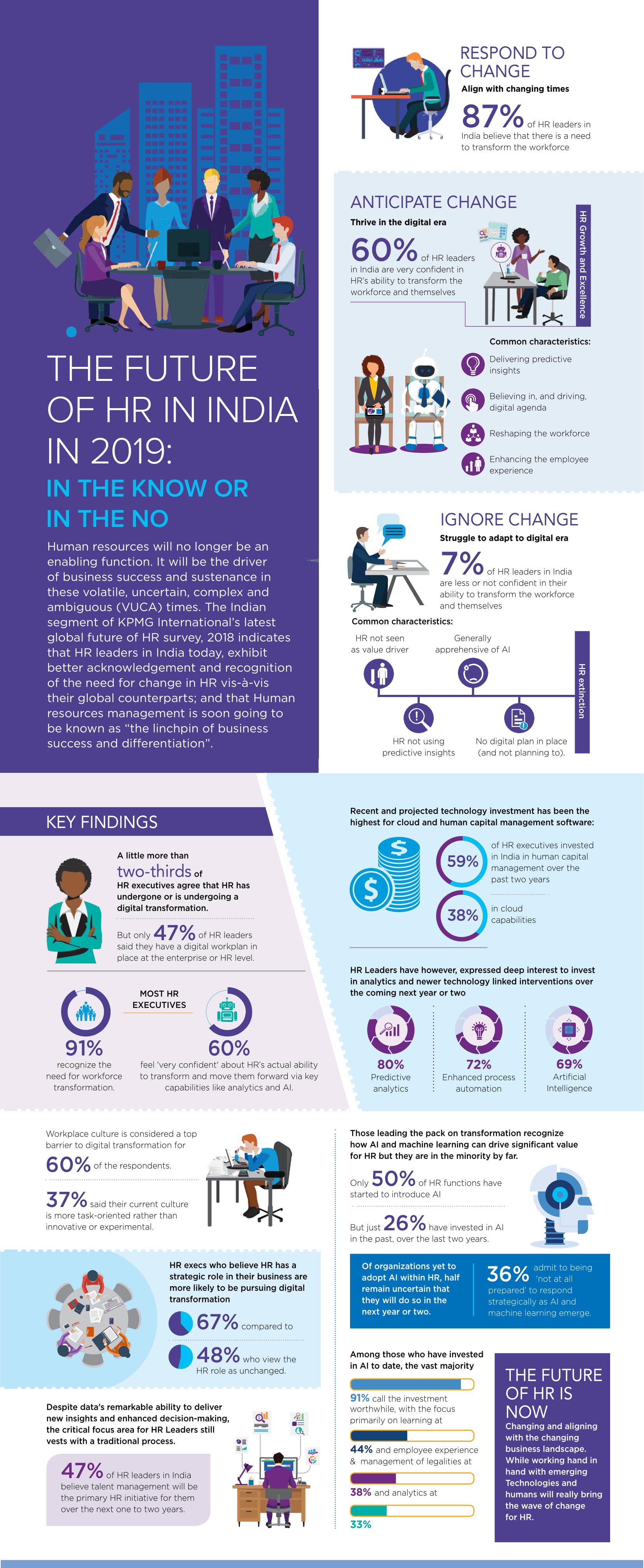 Article Infographic The future of HR in India in 2019 — People Matters