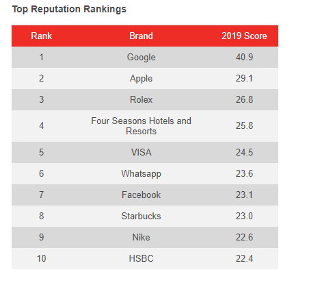 yougov