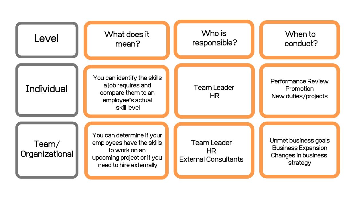 Targeted Training: 9 Steps to Close the Skills Gaps - AIHR