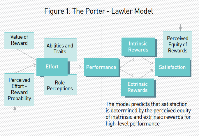 lawlers theory of job satisfaction