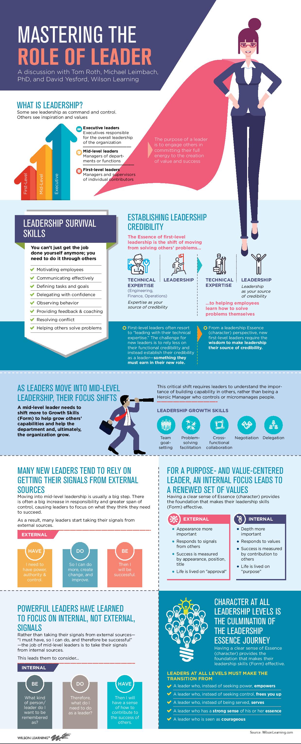 Leadership Styles Infographic