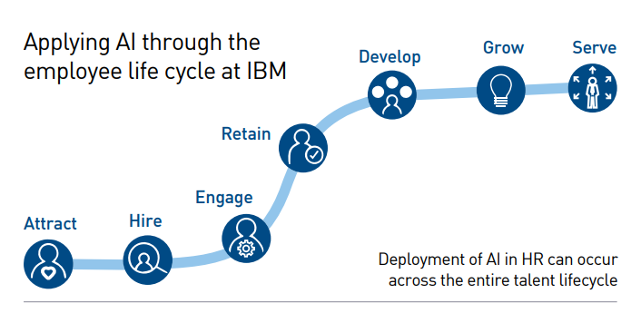 IBM_AI