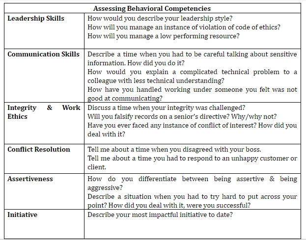 What are competency based questions