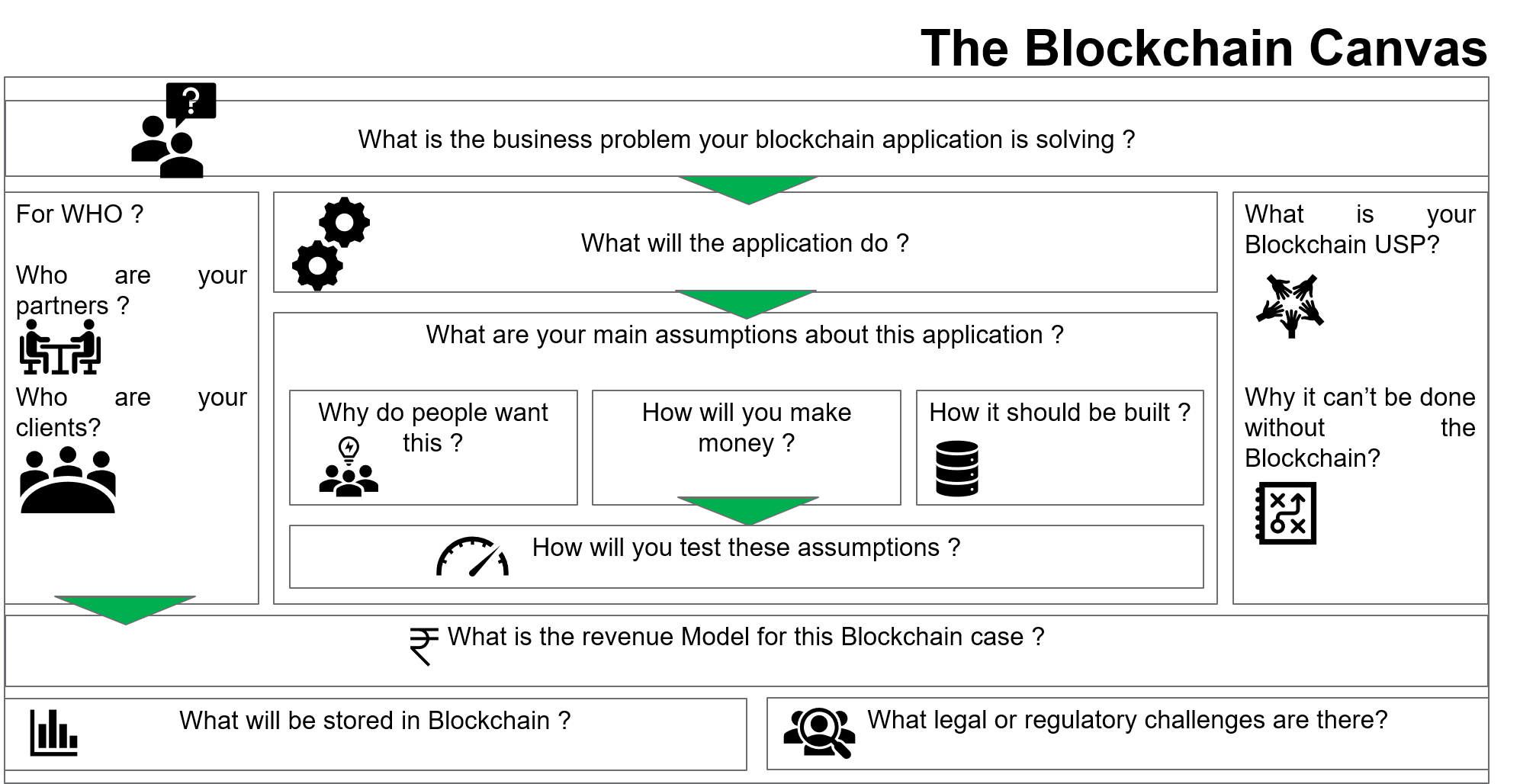 business case for blockchain