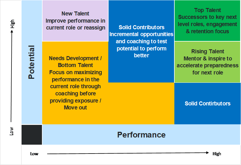 How and Why To Identify Rising Talent