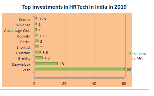 hrtech