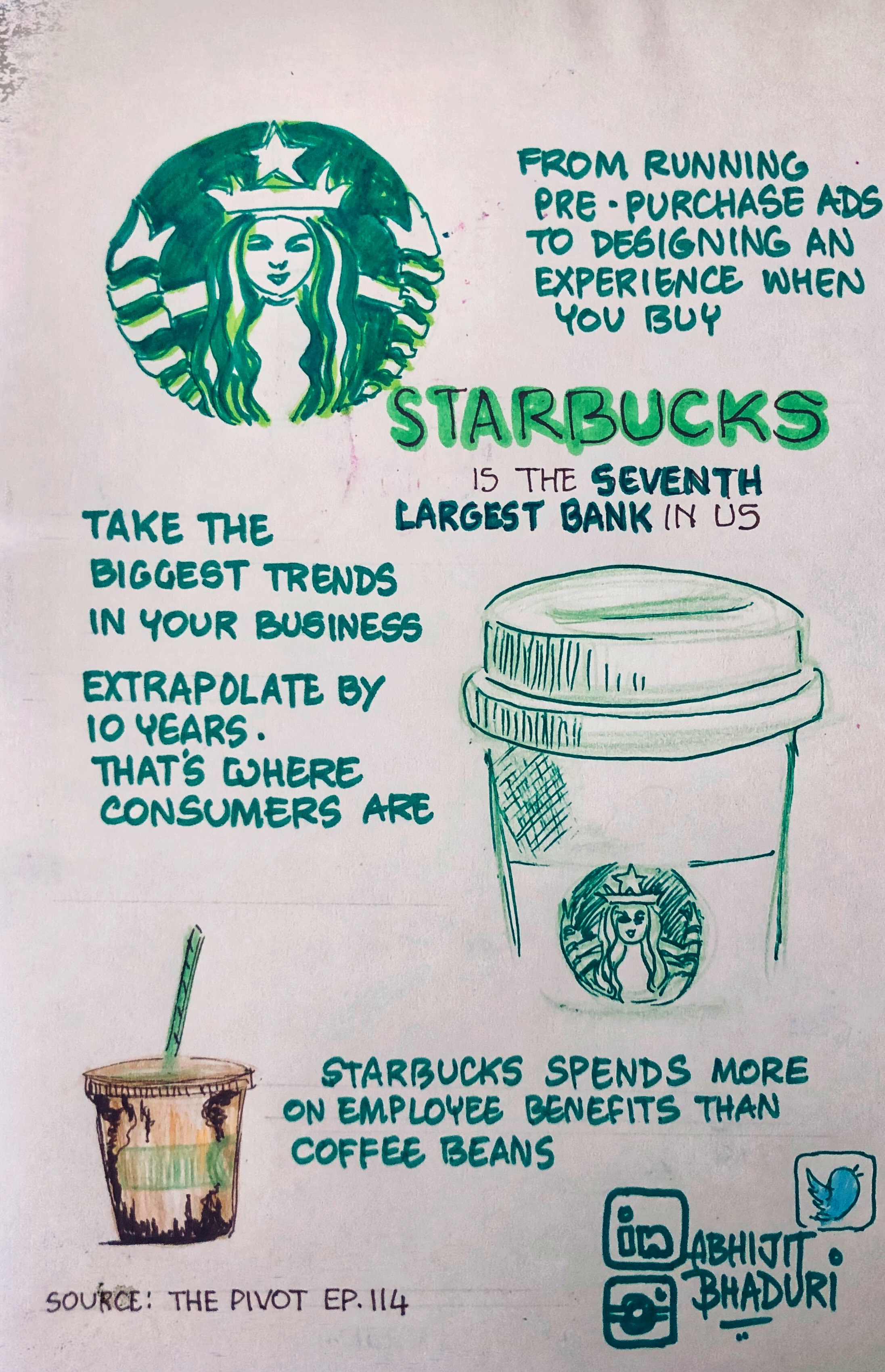 starbucks organizational behavior