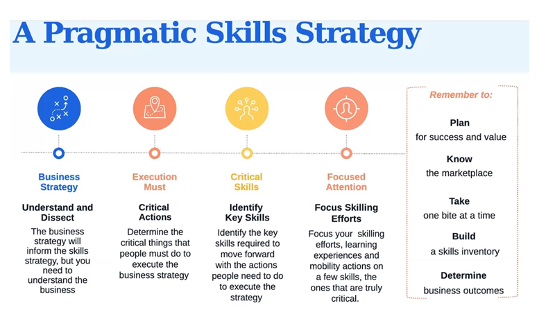 Skill_Strategy_Degreed