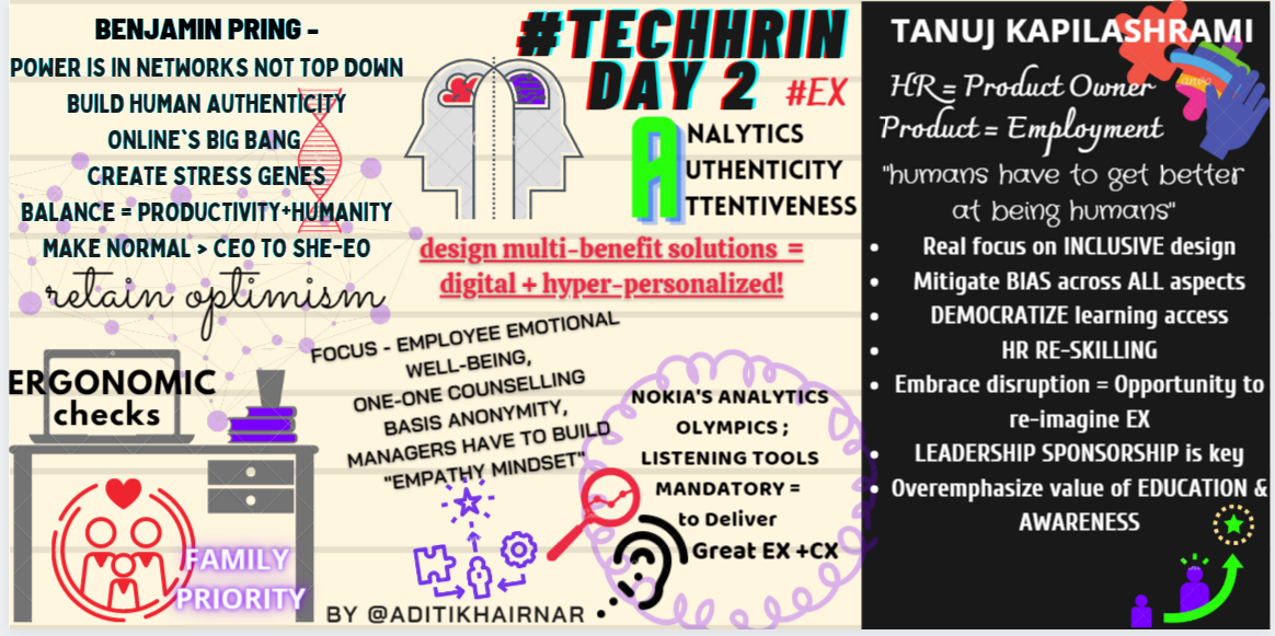 Day2_techHRIN