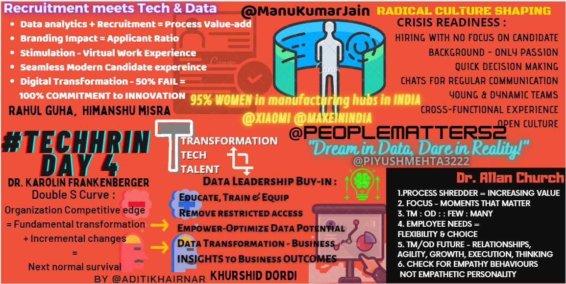 Day4_TechHRIN