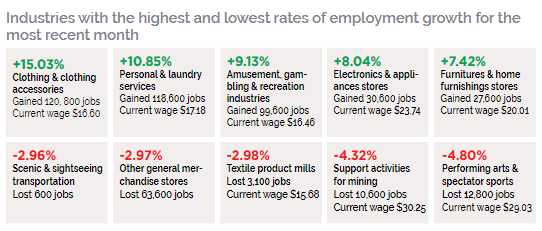 employment_growth