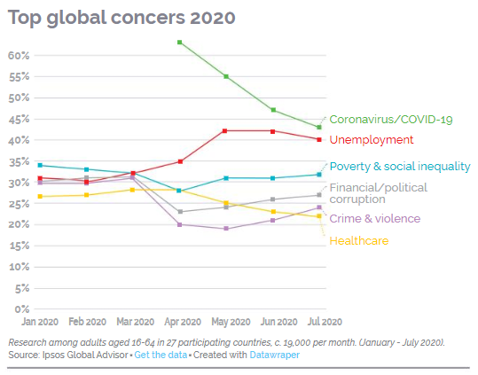 Top_Global_Concerns_2020