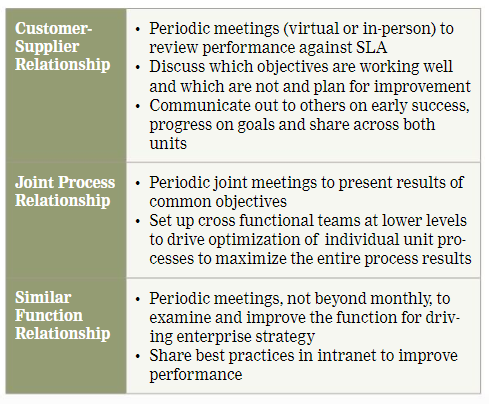 Horizontal Vs Vertical Strategic Alignment