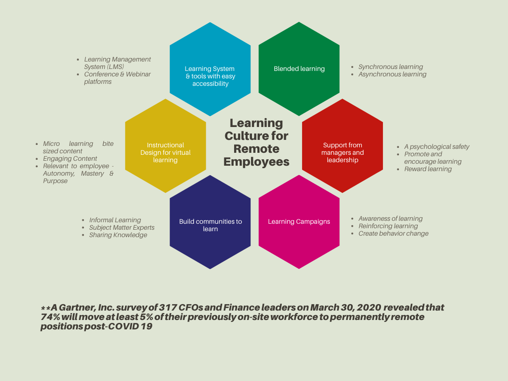 How to Facilitate participative on site or remote trainings