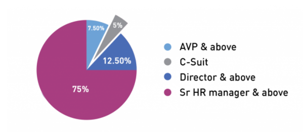 9 Performance Management Trends: How Will You Boost Performance in